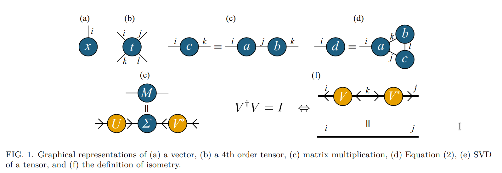 tensor_network_for_quantum_computing-1747976707242.png